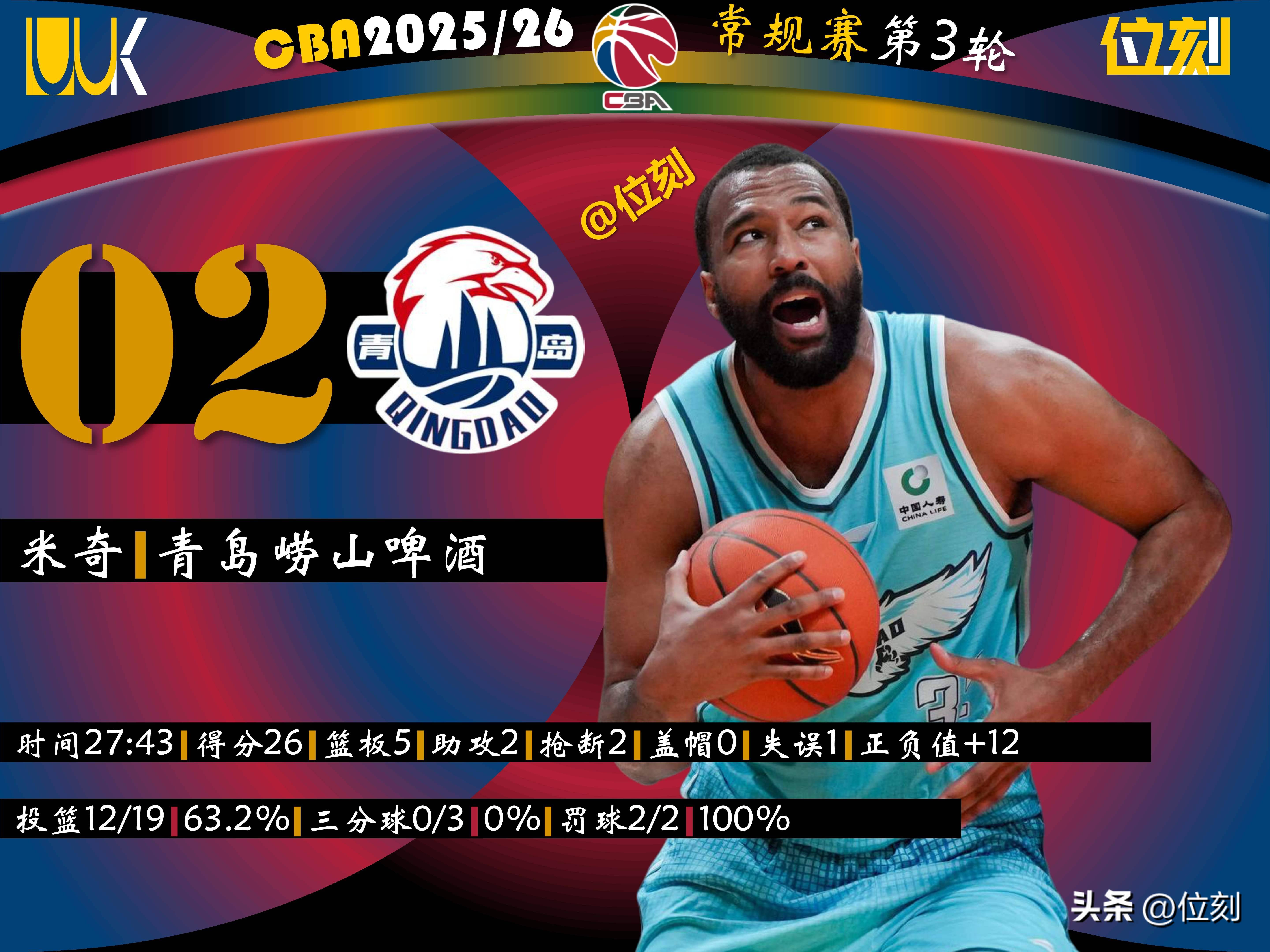 米兰关于拉齐奥调整名单备战CBA季后赛Doinb新星状态火爆表现惊艳，现场解说直呼：风云突变费城76人今晚队长鼓劲的信息